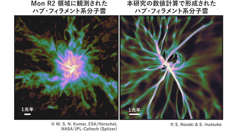 星のゆりかごに広がる放射状ガス構造の起源を解明～大質量星や星団が生まれる環境を読み解く鍵に～