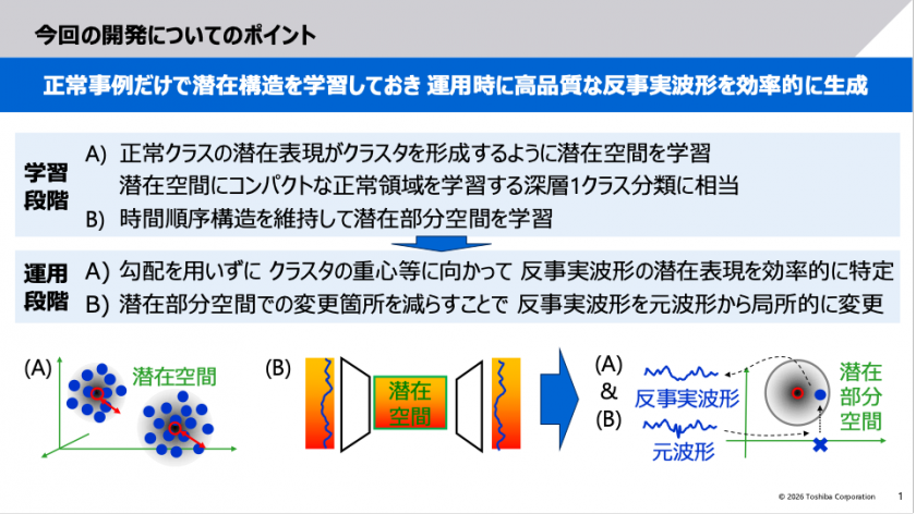AIが「なぜ異常と判断したか」を波形で示す反事実波形生成技術を開発 〜インフラ設備や製造装置の異常診断で、原因究明と保守判断を支える説明性の高いAIの実現に向けて〜