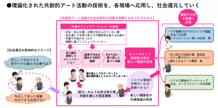 研究情報