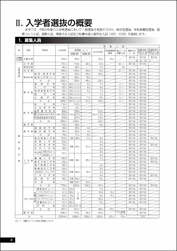 九州大学