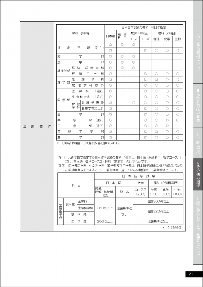 私費外国人留学生入試 4月入試 私費外国人留学生入試 学部入試 入試 入学 九州大学 kyushu university