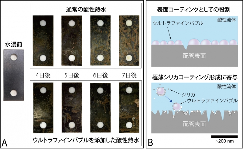 ナノサイズ気泡を用いた金属腐食抑制に世界で初めて成功 研究成果 九州大学 Kyushu University