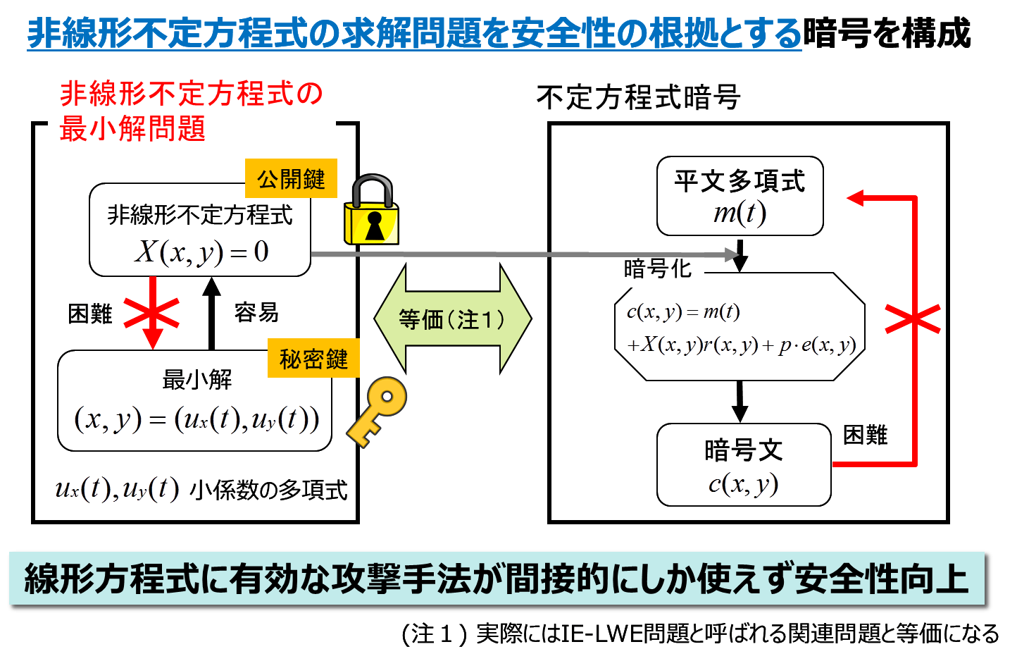符号と暗号の数量 共立出版 符号と暗号の数量 共立出版 符号と暗号の