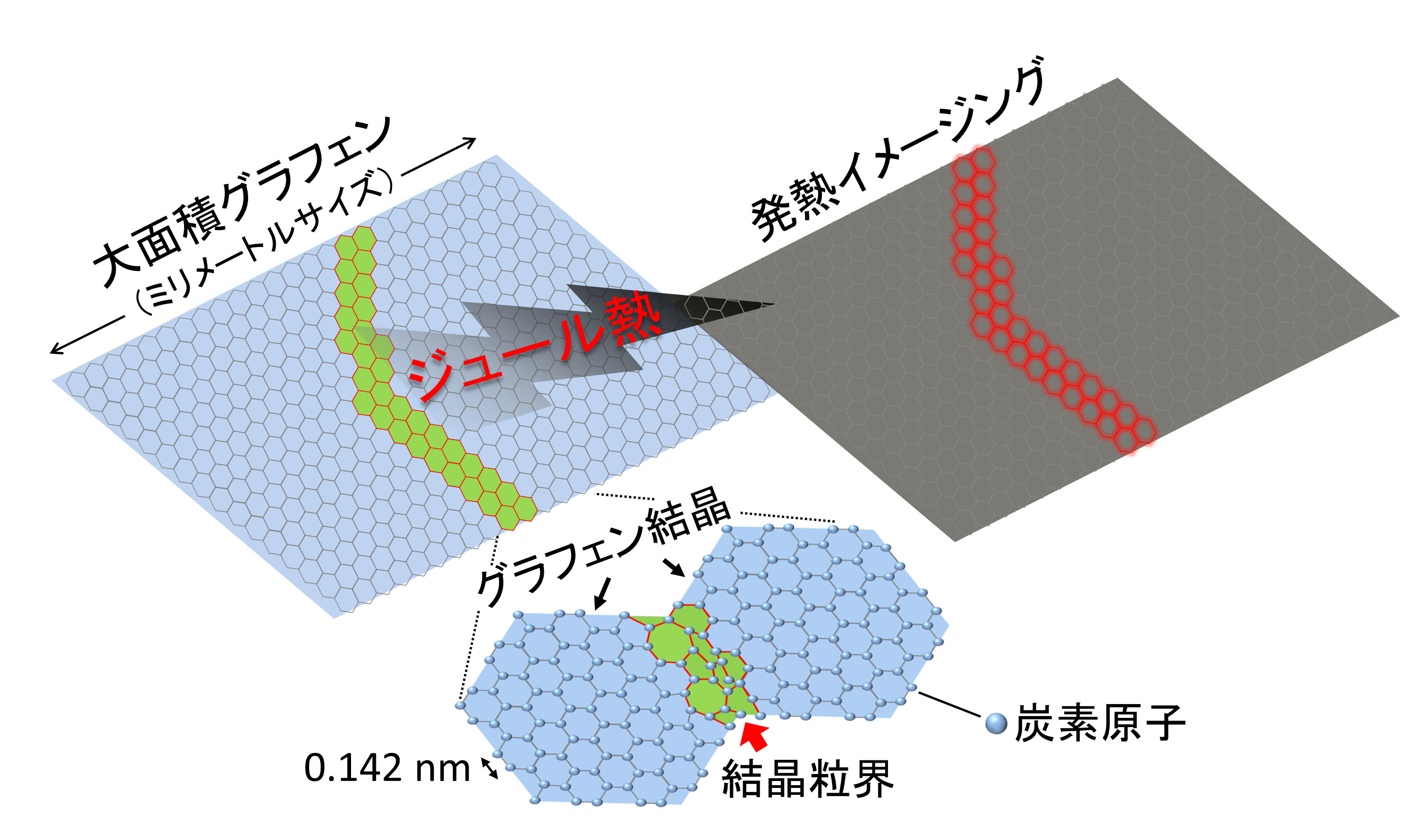 大面積グラフェンのさまざまな欠陥構造を高速 高精度に可視化する技術 ロックイン赤外線発熱解析法による二次元層状物質の新しい評価技術 研究成果 九州大学 Kyushu University