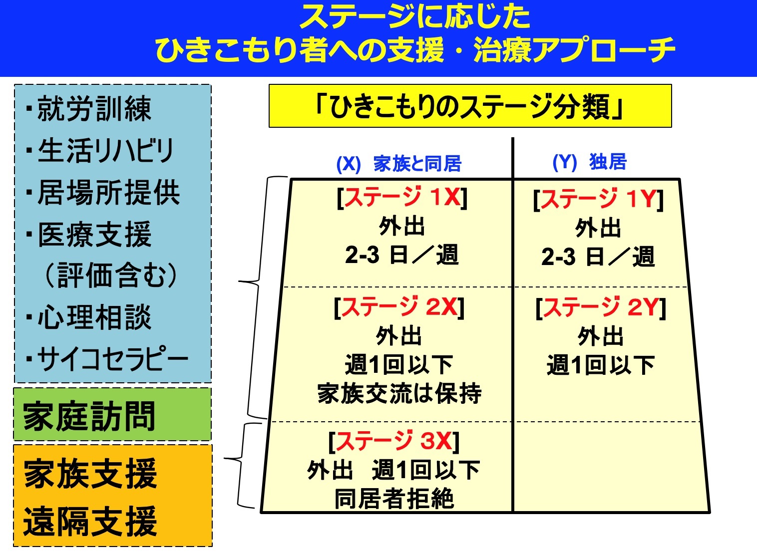 ひきこもり者を適切に支援するための新しい国際評価基準を開発 早期介入および国際化するひきこもり現象の対応実現へ一歩前進 研究成果 九州大学 Kyushu University ひきこもり者を適切に支援するための新しい国際評価基準を開発 早期介入および国際化するひきこもり現象の対応実現へ一歩前進 研究成果 九州大学 Kyushu University