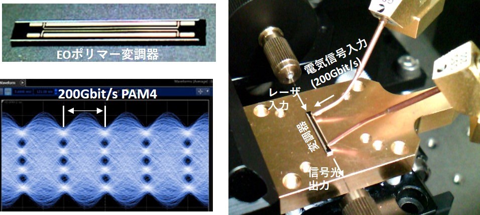ポリマー光変調器の高効率化に成功し世界最高速の光データ伝送を