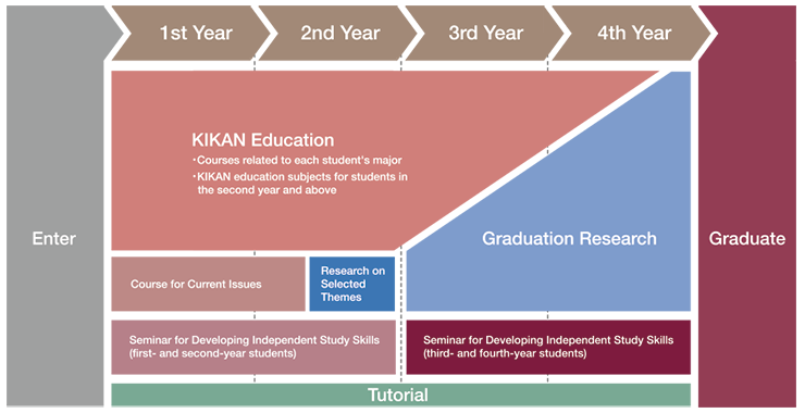 KlKAN Education