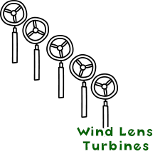 Wind Lens Turbines