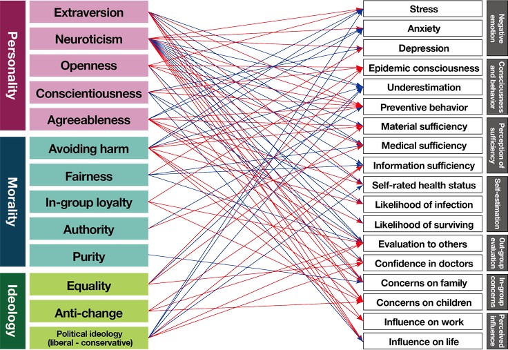 COVID-19 mentality and behavior relationships in Japan