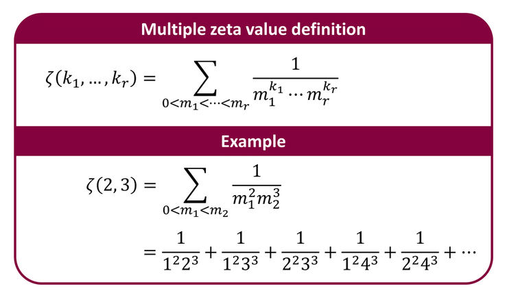 Multiple zeta values