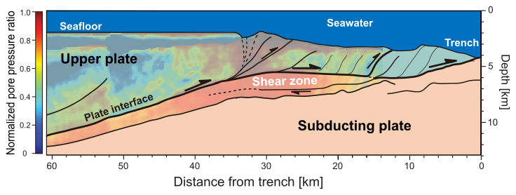 Nankai trough pore pressure