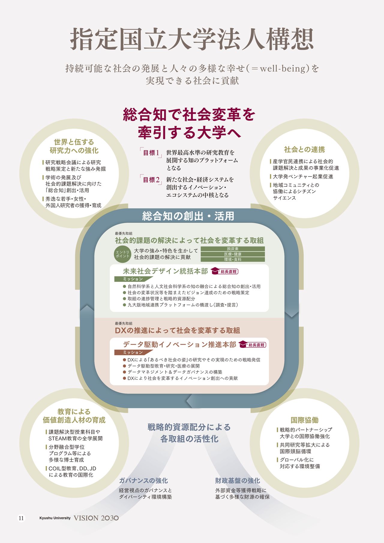 指定国立大学法人構想