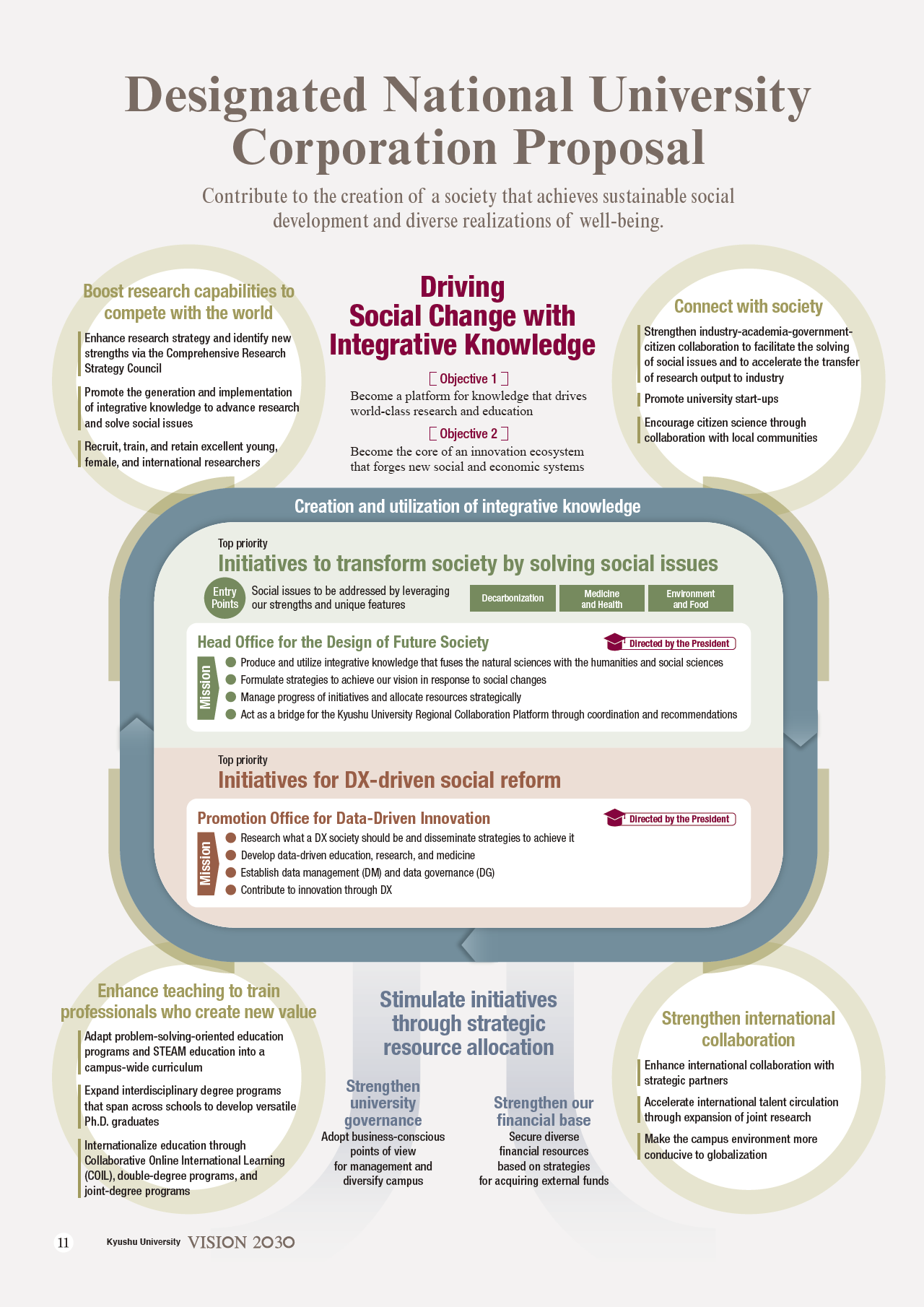 Designated National University Corporation Proposal