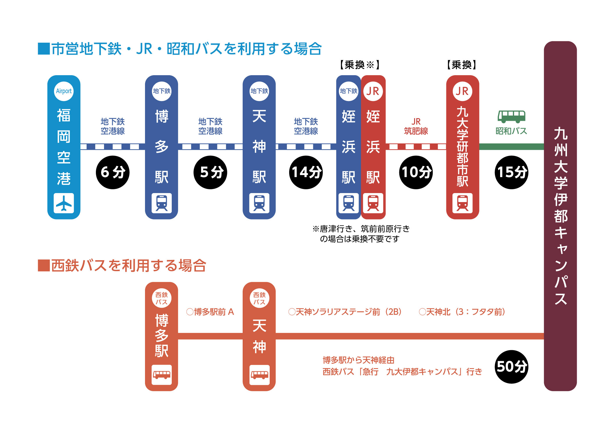 伊都キャンパス アクセス キャンパスマップ 九州大学 Kyushu University