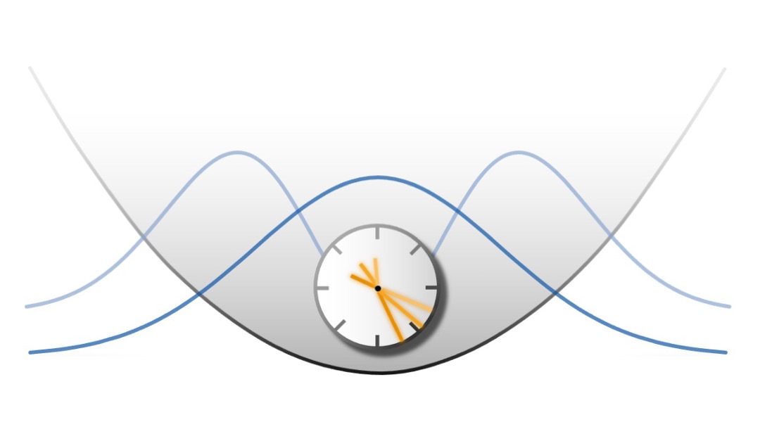  Classical, semi-classical, and quantum intrinsic-time dynamics 
