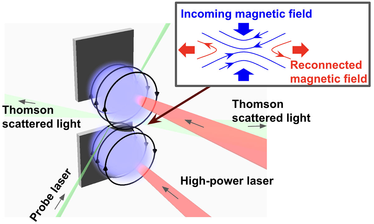 
A diagram of the experimental setup


