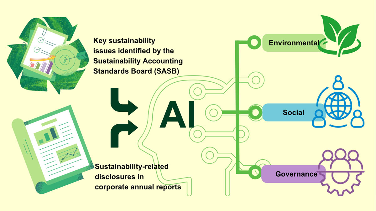  AI helps reveal what sustainability issues companies emphasize
