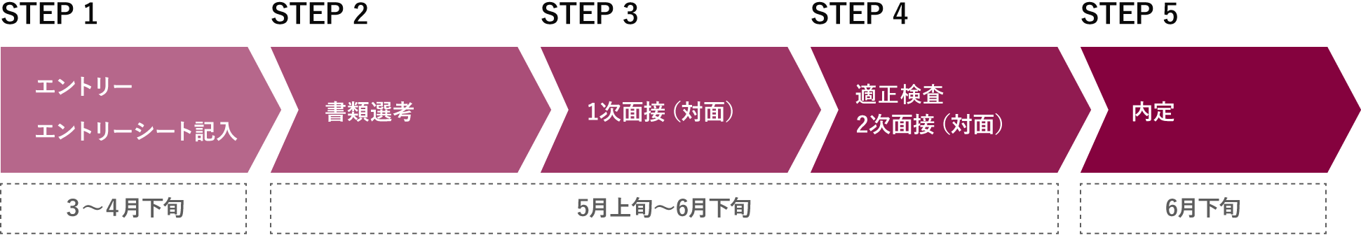 独自試験スケジュール