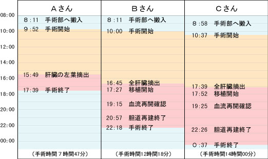 �h�~�m�̈ڐA��p�i�s��